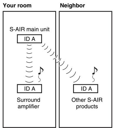 SONY WAHT-SA20 - Before the pairing operation (example) - 1