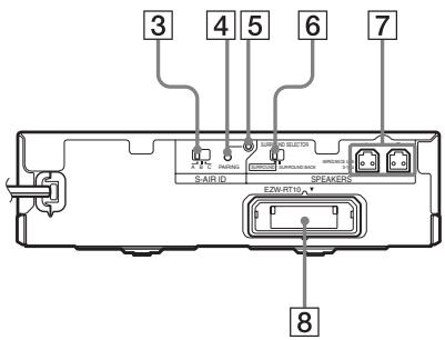 SONY WAHT-SA20 - Surround amplifier - 2
