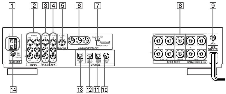 SONY AVD-S50ES - Pendant l'écoute de la radio - 2