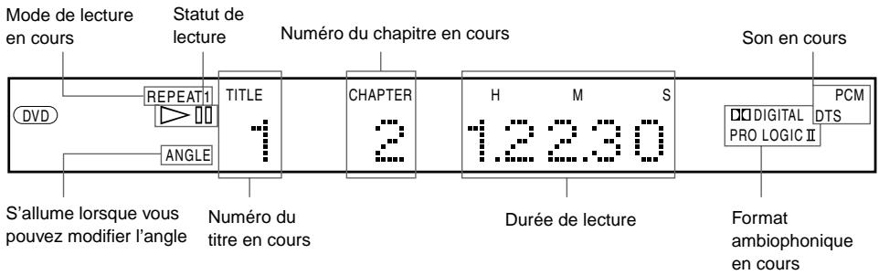 SONY AVD-S50ES - Pendant la lecture d'un DVD - 1