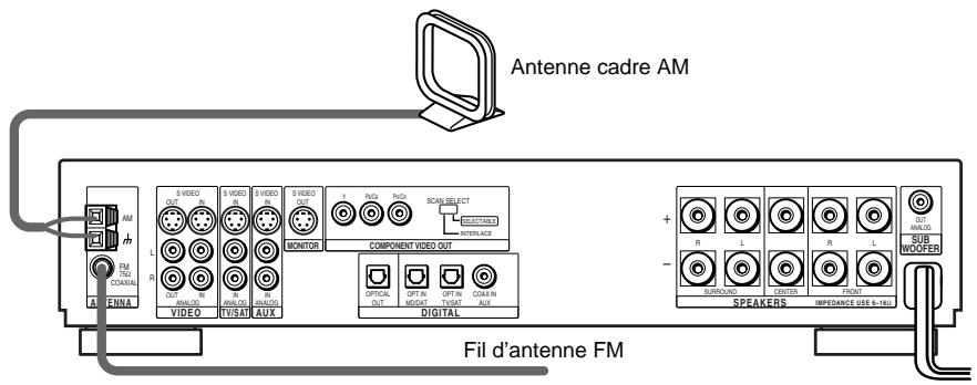 SONY AVD-S50ES - Etape 2: Raccordements de l'antenne - 1