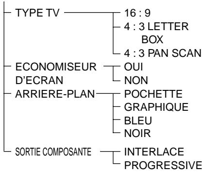 SONY AVD-S50ES - List des paramètres du menu d'installation DVD - 3