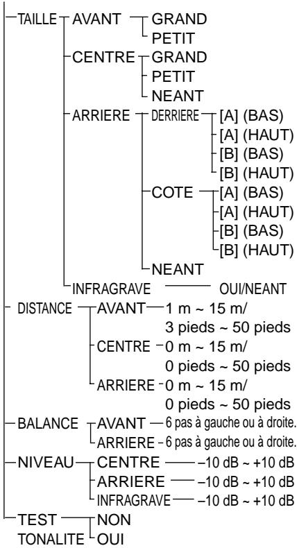 SONY AVD-S50ES - List des paramètres du menu d'installation DVD - 4