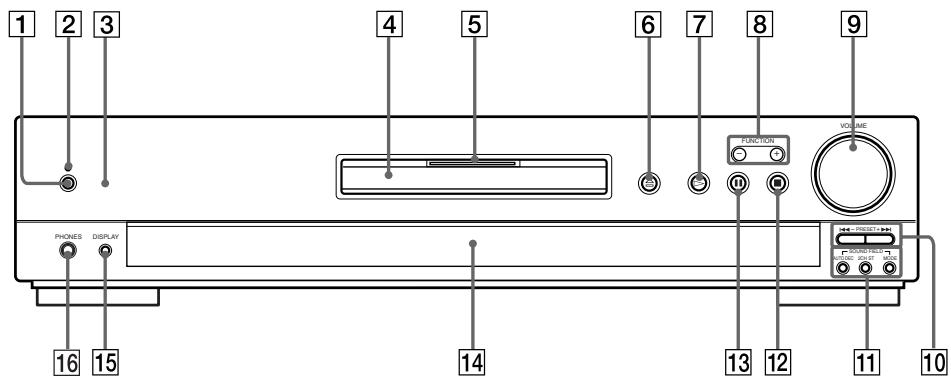 SONY AVD-S50ES - Panneau frontal - 1