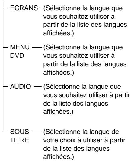 SONY AVD-S50ES - List des paramètres du menu d'installation DVD - 1