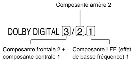 SONY AVD-S50ES - Affichage des informations audio relatives au disque DVD - 2