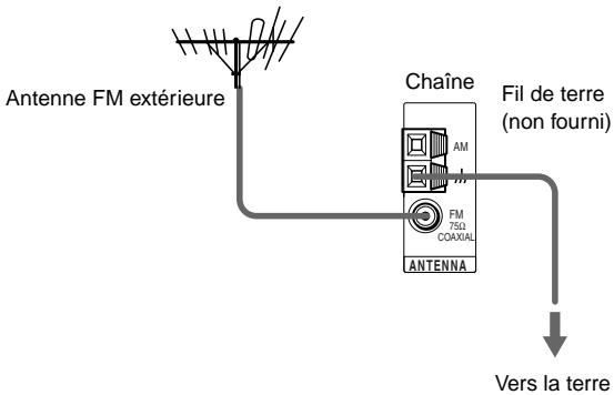SONY AVD-S50ES - Remarques - 2
