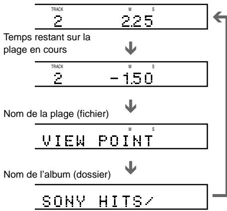 SONY AVD-S50ES - Lors de la lecture d'un MP3 - 1