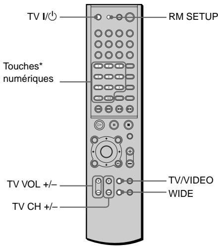 SONY AVD-S50ES - Commande de votre téléviseur avec la télécommande fournie - 1