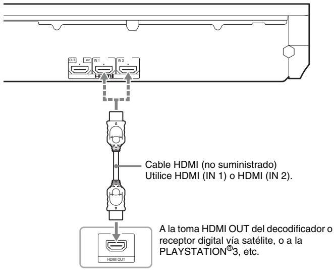Cable HDMI (no suministrado) Utilice HDMI (IN 1) o HDMI (IN 2). A la toma HDMI OUT del decodificador o receptor digital vía satélite, o a la PLAYSTATION®3, etc.
