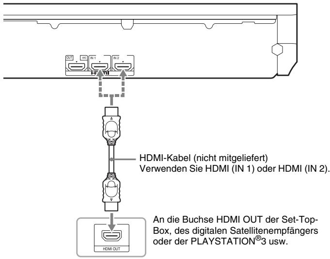 HDMI-Kabel (nicht mitgeliefert) Verwenden Sie HDMI (IN 1) oder HDMI (IN 2). An die Buchse HDMI OUT der Set-Top- Box, des digitalen Satellitenempfängers oder der PLAYSTATION®3 usw.