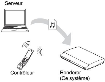 SONY BDV-E980W - Pour lire des fichiers distants en utilisant le système (Renderer) via un contrôleur DLNA - 1