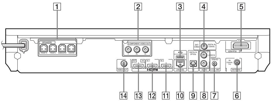 1 2 3 4 5 SPEAKERS FRONT R FRONT L SYNCOUNT CENTER COMPONENT VIDEO OUT SAT/CABLE DIGITAL IN/COMINAL EBW/AT36 VIDEO OUT OUT HAC IN 1 IN 2 DIGITAL IN/OPTICAL EDAC LAN 100 ALBID A.C.C.MIC RM CANADA/TSU ANTERNIA 14 13 12 11 10 9 8 7 6