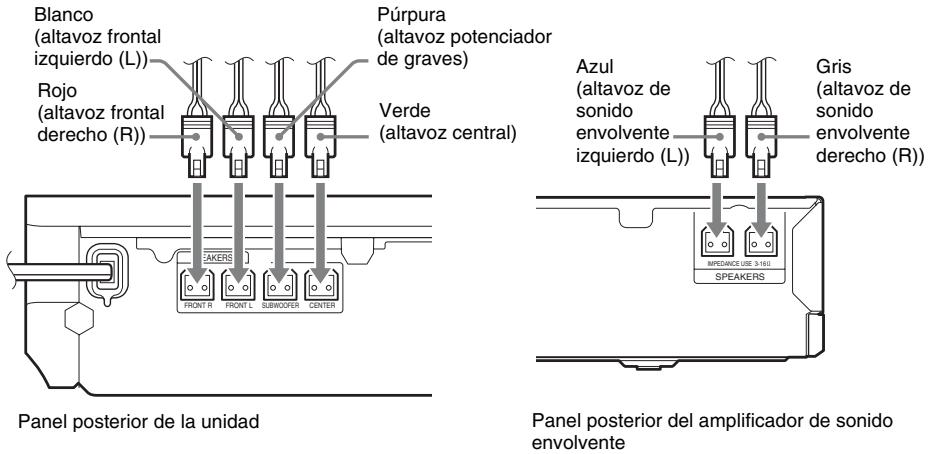 SONY BDV-E980W - Para conectar los cables de altavoz a la unidad y el amplificador de sonido envolvente - 1