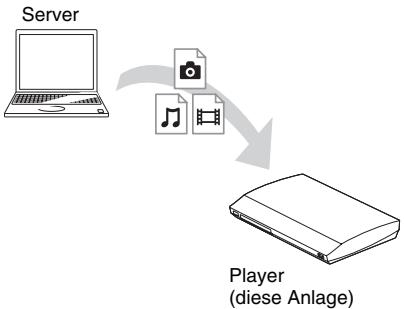 SONY BDV-E980W - So lassen Sie auf einem DLNA-Server gespeicherte Dateien über die Anlage (DLNA-Player) wiedergeben - 1