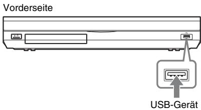 Vorderseite USB-Gerät