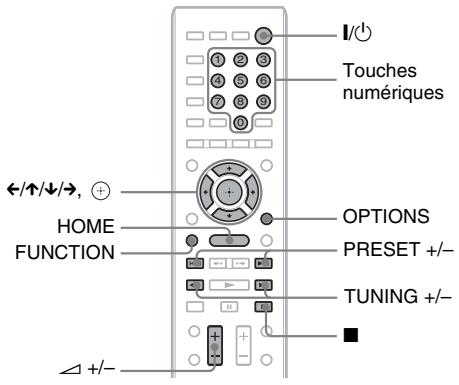 I/ Touches numériques ←/↑/↓/→, + HOME FUNCTION OPTIONS PRESET +/-- TUNING +/-- +/-