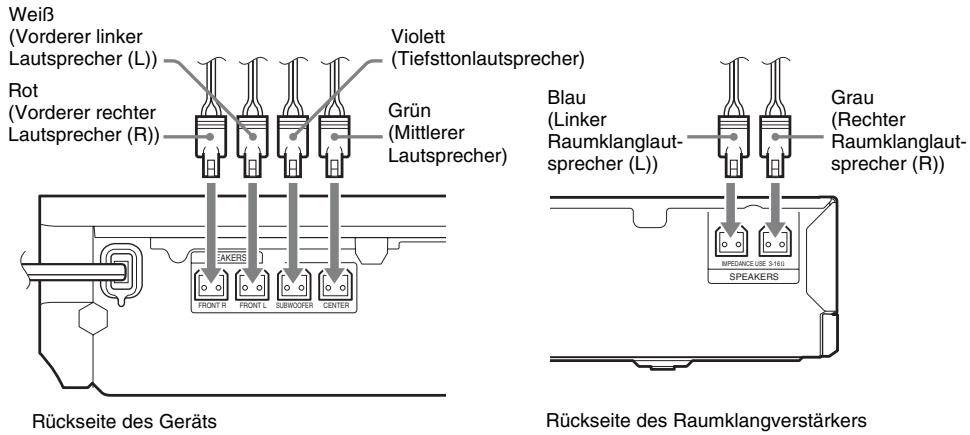 Weiß (Vorderer linker Lautsprecher (L)) Rot (Vorderer rechter Lautsprecher (R)) Violett (Tiefsttonlautsprecher) Grün (Mittlerer Lautsprecher) Blau (Linker Raumklanglaut- sprecher (L)) Grau (Rechter Raumklanglaut- sprecher (R)) Rückseite des Geräts Rückseite des Raumklangverstärkers