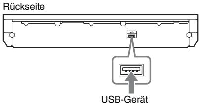 Rückseite USB-Gerät