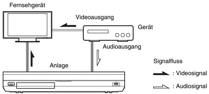 SONY BDV-E980W - Wenn das Gerät nicht mit einer Buchse HDMI OUT ausgestattet ist - 1