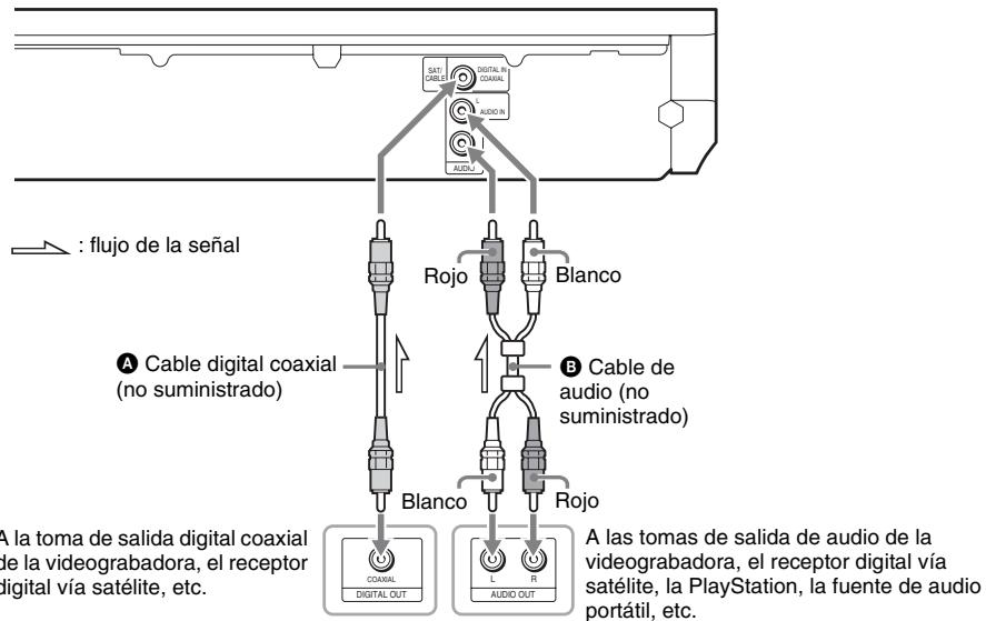 BAT CIBLET DIGITAL IN COAVAL AUDIO IN AUDIO →: flujo de la señal Rojo Blanco A Cable digital coaxial (no suministrado) B Cable de audio (no suministrado) Blanco Rojo A la toma de salida digital coaxial de la videograbadora, el receptor digital vía satélite, etc. COAVAL DIGITAL OUT L R AUDIO OUT A las tomas de salida de audio de la videograbadora, el receptor digital vía satélite, la PlayStation, la fuente de audio portátil, etc.