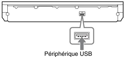 Périphérique USB