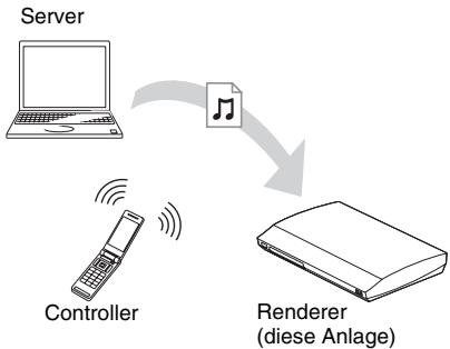 SONY BDV-E980W - So lassen Sie auf einem Server gespeicherte Dateien wiedergeben, indem Sie die Anlage (Renderer) über einen DLNA-Controller bedienen - 1