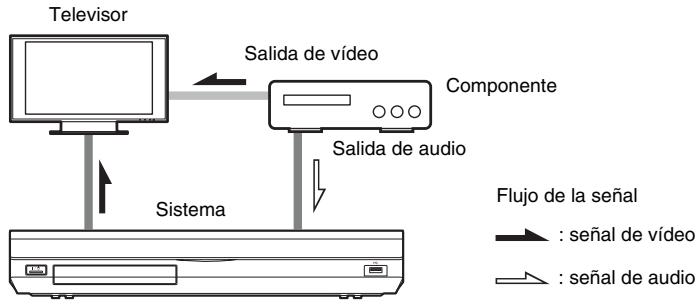 SONY BDV-E980W - Cuando el componente no dispone de toma HDMI OUT - 1