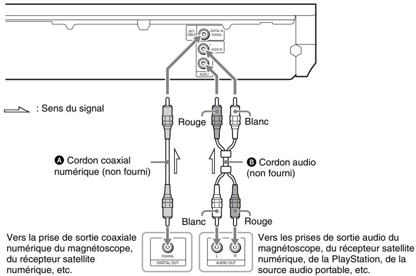 SATS CABLE DIGITAL IN COAVAL AUDIO IN AUDIO : Sens du signal Rouge Blanc Cordon coaxial numérique (non fourni) B Cordon audio (non fourni) Blanc Rouge Vers la prise de sortie coaxiale numérique du magnétoscope, du récepteur satellite numérique, etc. Vors les prises de sortie audio du magnétoscope, du récepteur satellite numérique, de la PlayStation, de la source audio portable, etc.