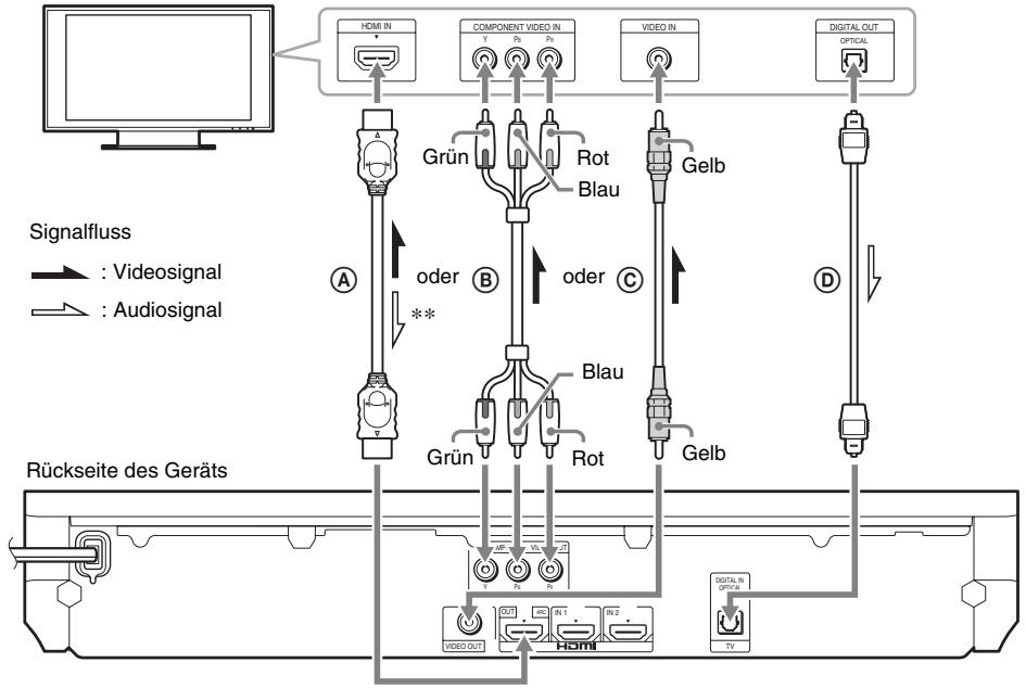 Signalfluss : Videosignal : Audiosignal Rückseite des Geräts HDMI IN COMPONENT VIDEO IN VIDEO IN DIGITAL OUT OPTICAL A Grün Rot Blau Gelb B oder C **. Grün Rot Gelb T V1 V2 V3 V4 V5 V6 V7 V8 V9 V10 V11 V12 V13 V14 V15 V16 V17 V18 V19 V20 V21 V22 V23 V24 V25 V26 V27 V28 V29 V30 V31 V32 V33 V34 V35 V36 V37 V38 V39 V40 V41 V42 V43 V44 V45 V46 V47 V48 V49 V50 V51 V52 V53 V54 V55 V56 V57 V58 V59 V60 V61 V62 V63 V64 V65 V66 V67 V68 V69 V70 V71 V72 V73 V74 V75 V76 V77 V78 V79 V80 V81 V82 V83 V84 V85 V86 V87 V88 V89 V90 V91 V92 V93 V94 V95 V96 V97 V98 V99 Digital IN OPTICAL TV