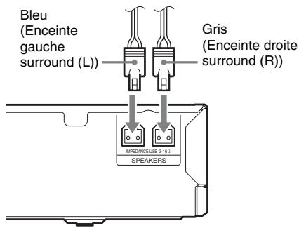 Bleu (Enceinte gauche surround (L)) Gris (Enceinte droite surround (R)) MÉDANCE USE 5-162 SPEAKERS