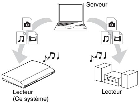 SONY BDV-E980W - Lecture de fichiers sur un réseau domestique (DLNA) - 1