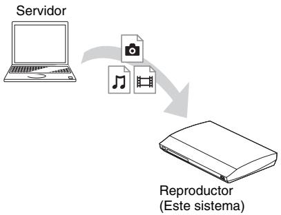 SONY BDV-E980W - Para reproducir archivos almacenados en un servidor DLNA a través del sistema (reproductor DLNA) - 1