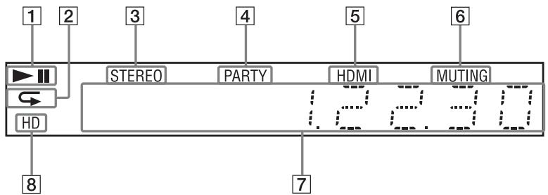 1 2 3 4 5 6 STEREO PARTY HDMI MUTING HD 8 7