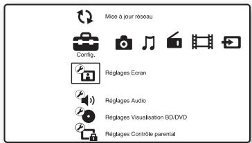 Mise à jour réseau Config. Réglages Ecran Réglages Audio Réglages Visualisation BD/DVD Réglages Contrôde parental