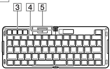 SONY CLIE PEGA-KB100 - Emplacement des commandes - 2