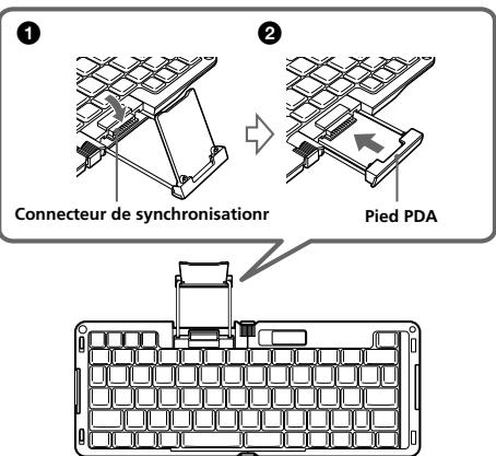 ① Connecteur de synchronisationr ② Pied PDA