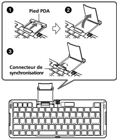 Pied PDA Connecteur de synchronisation