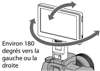 Environ 180 degrés vers la gauche ou la droite
