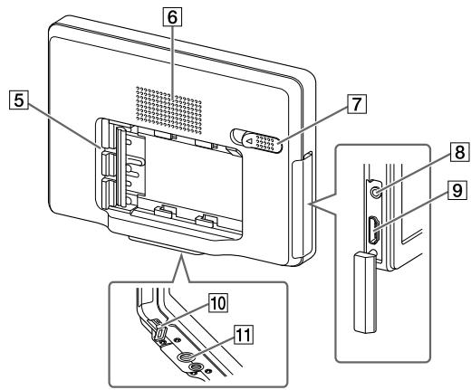 Technical diagram of a device rear panel with numbered components and exploded view