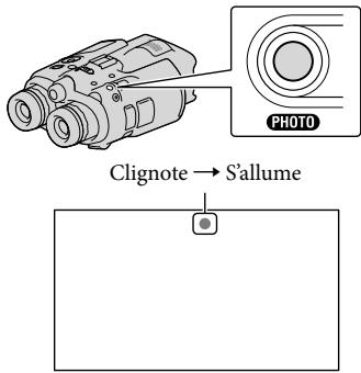 CLignote → S'allume