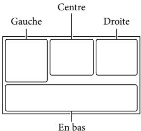 SONY DEV-3 - Indicateurs - 1