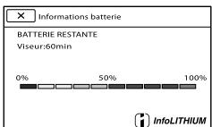 × Informations batterie BATTERIE RESTANTE Viseur:60min 0% 50% 100% InfoLITHIUM