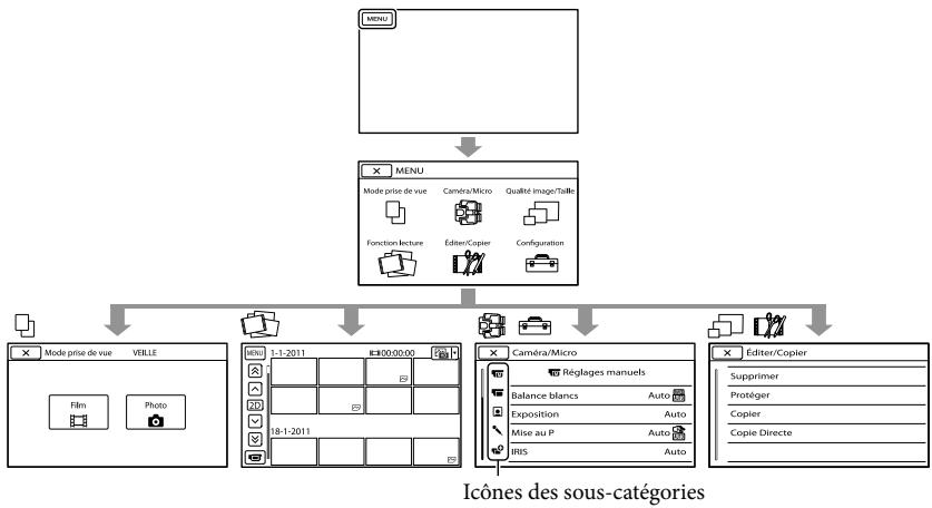 SONY DEV-3 - Utilisation des menus - 1
