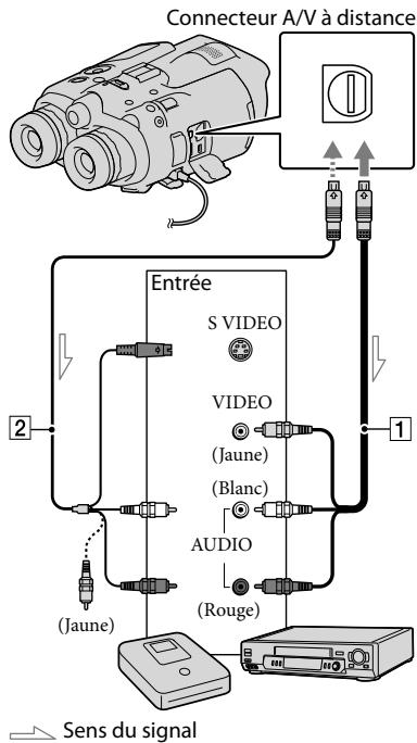 SONY DEV-3 - Remarques - 1