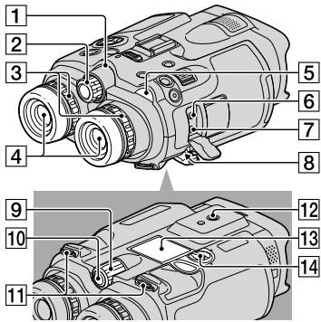 SONY DEV-3 - Eléments et commandes - 3