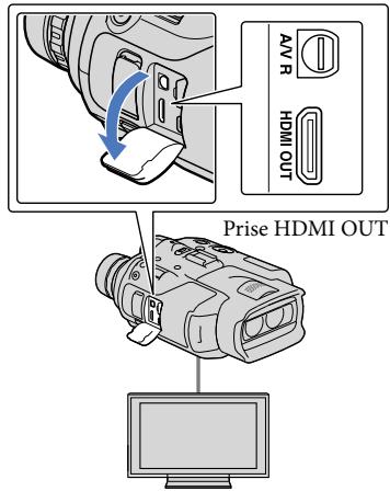 A/V R HDMI OUT Prise HDMI OUT