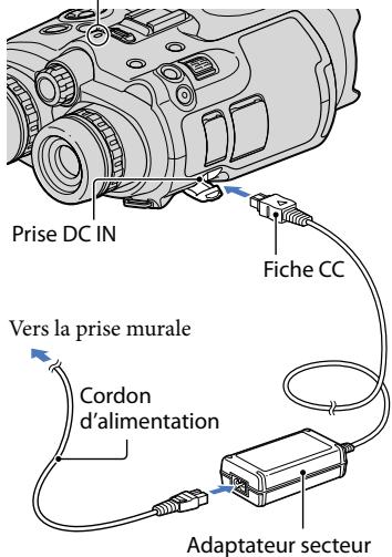 Prise DC IN Fiche CC Vers la prise murale Cordon d'alimentation Adaptateur secteur