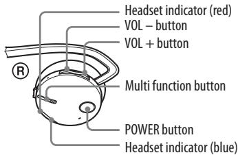 Headset indicator (red) VOL - button VOL + button Multi function button POWER button Headset indicator (blue)