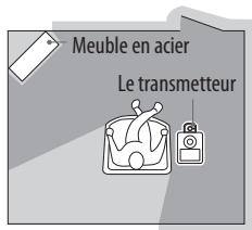 Meuble en acier Le transmetteur